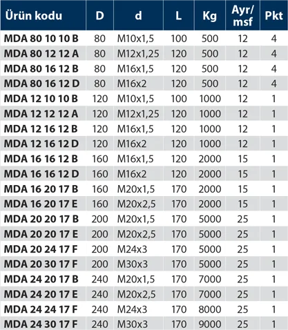 MDA - Makina Denge Ayağı - Teknik Veri