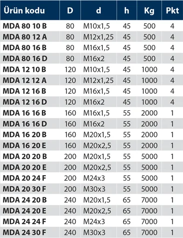 MDA - Makina Denge Ayağı Civatasız - Teknik Veri