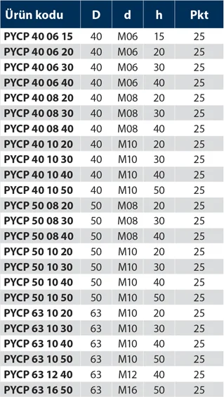 PYCP - Plastik Yonca Civatalı Pirinç - Teknik Veri