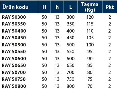Teleskopik Ray - 50 - Teknik Veri
