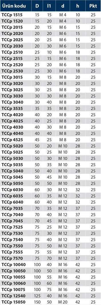 TCCP - Çift Civatalı Takozlar - Teknik Veri